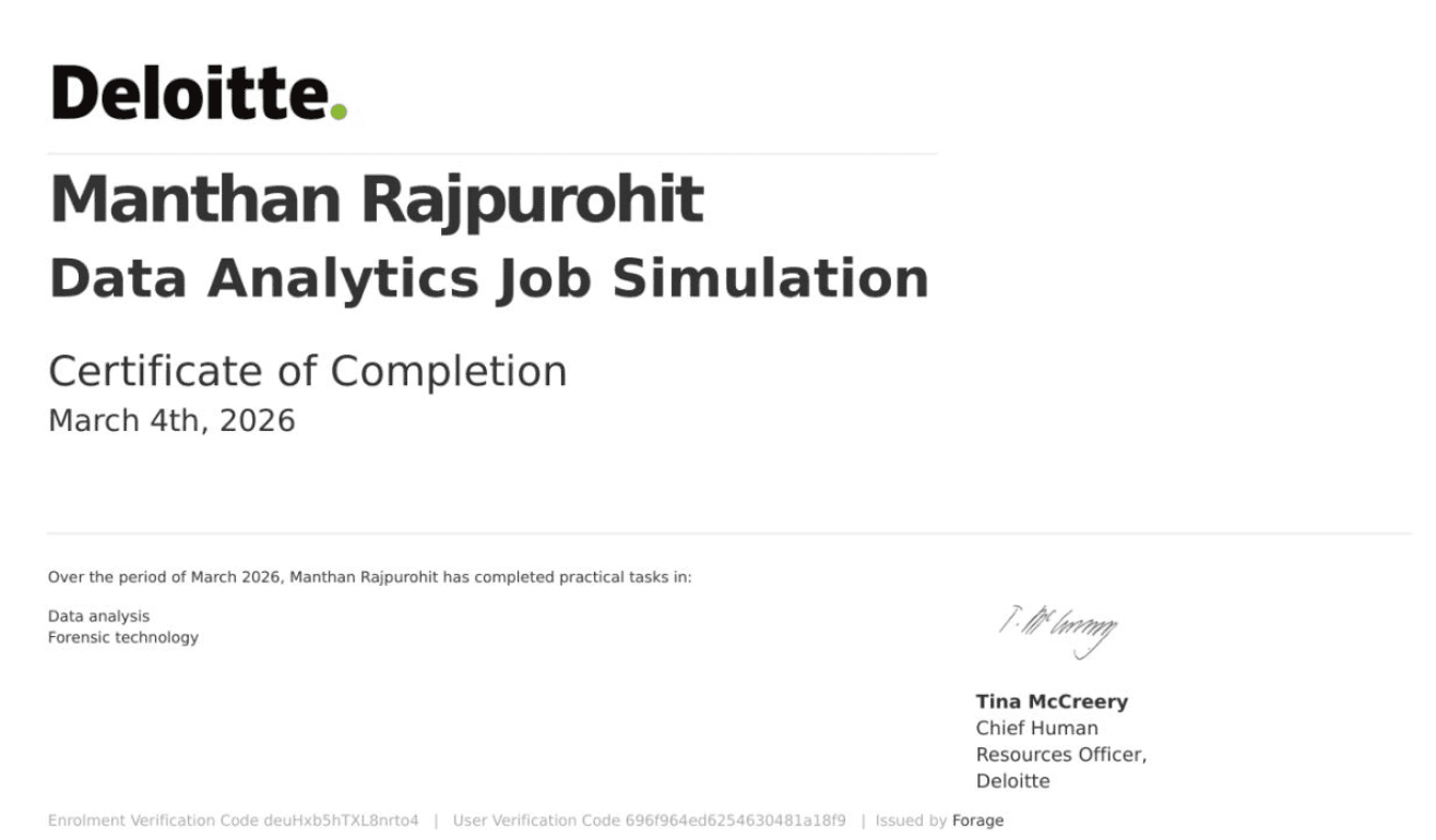 Deloitte Data Analytics Job Simulation certificate preview